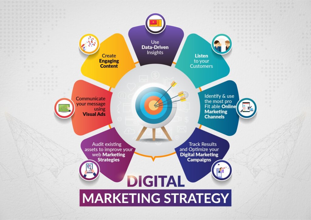 Digital Marketing Strategies